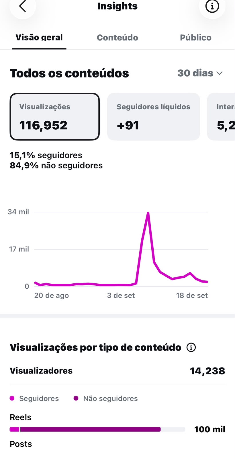 Resultados recentes do Instagram do ZCast Varejo