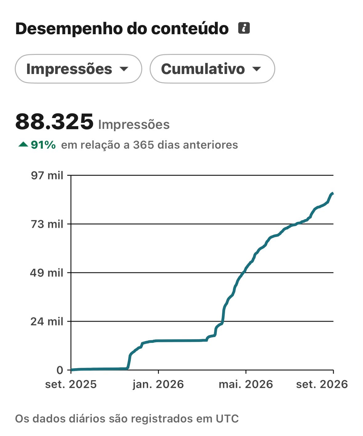Resultados recentes de impressões do ZCast Varejo